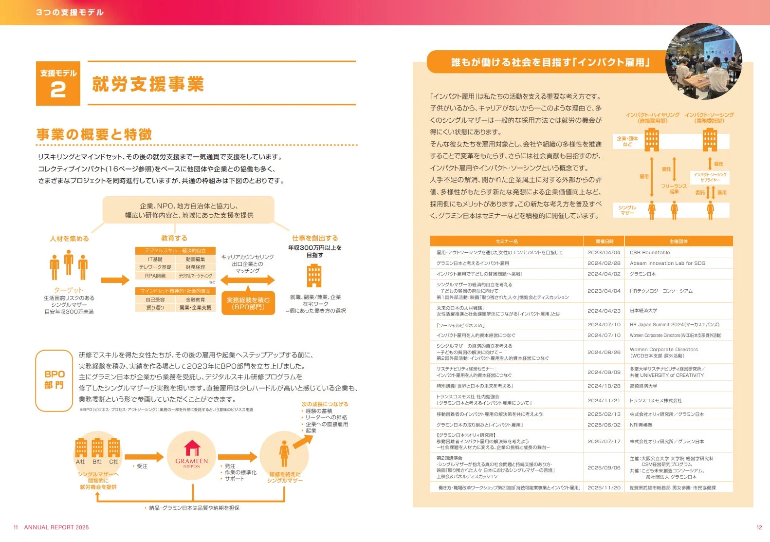 就労支援事業の概要と特徴