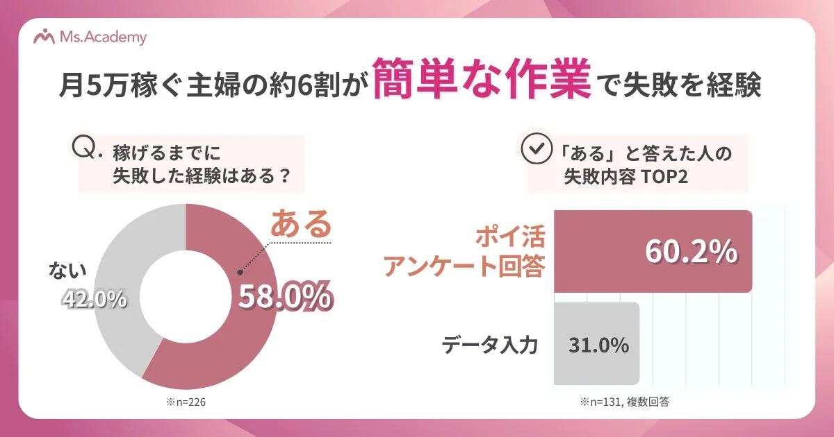 月5万円稼ぐ主婦の失敗経験