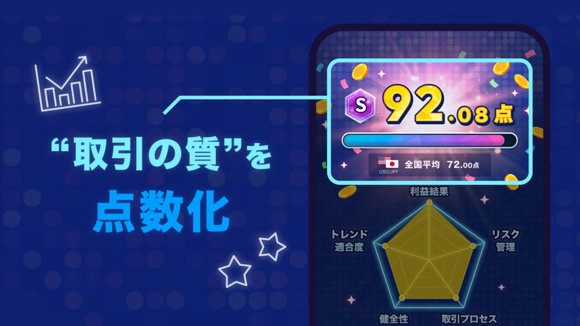 取引の質を点数化するシステム