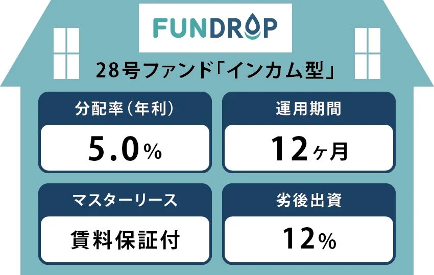 FUNDROP 28号ファンド「インカム型」の概要