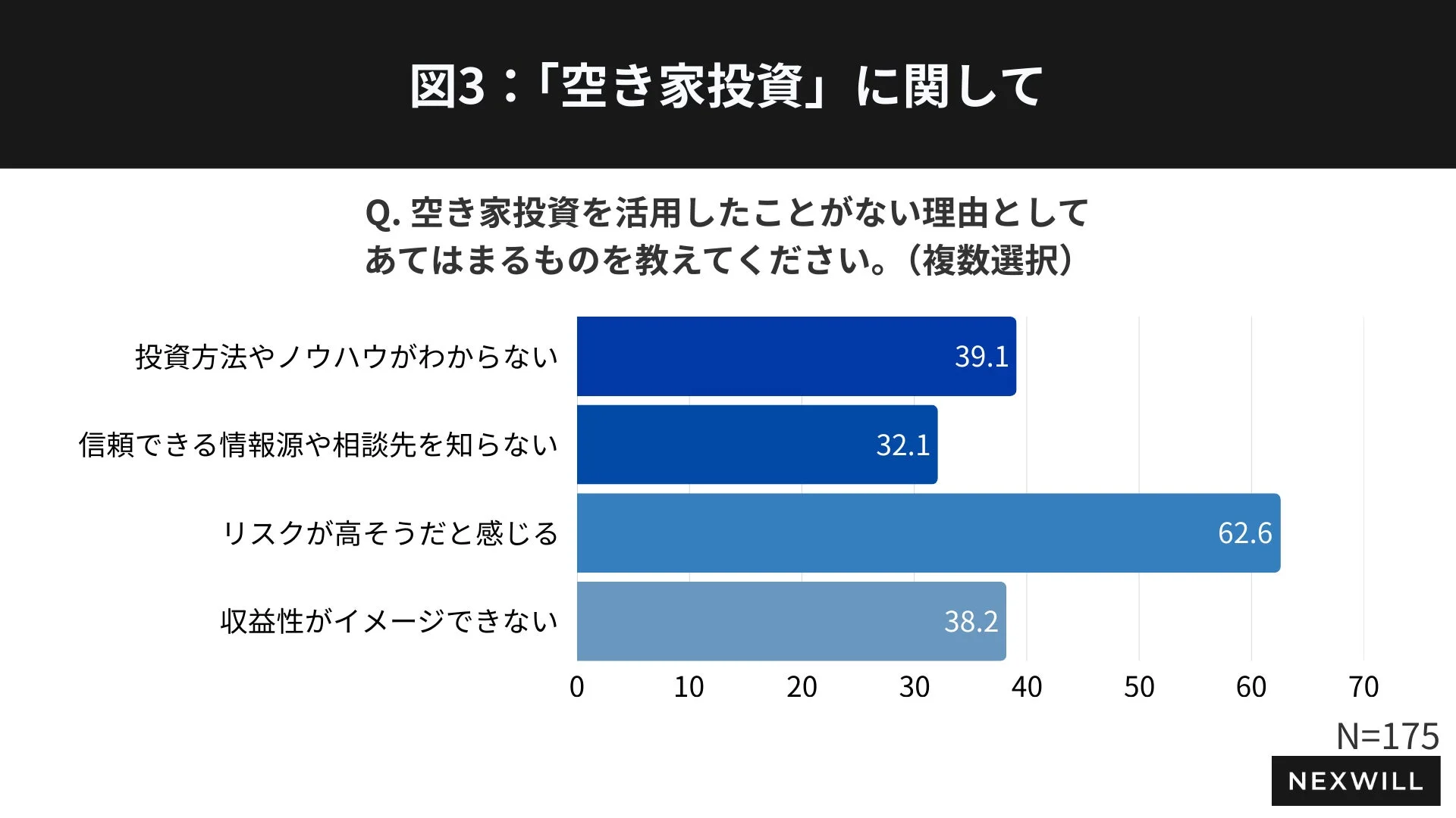 空き家投資を活用しない理由