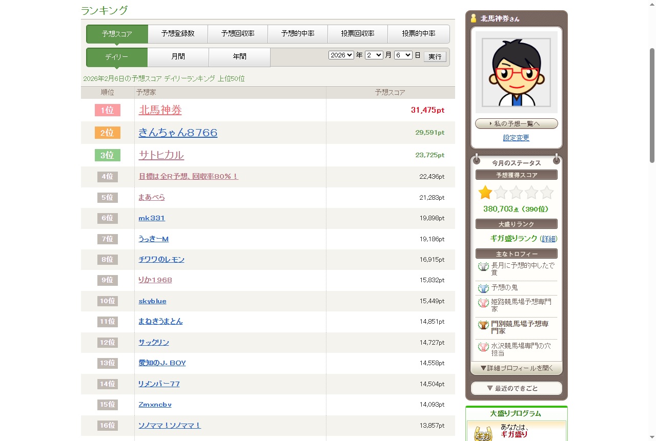 楽天競馬 みんなの予想 デイリーランキング1位 証拠画像