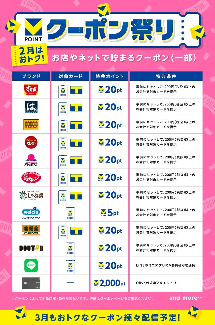 クーポンラインアップ（一部）