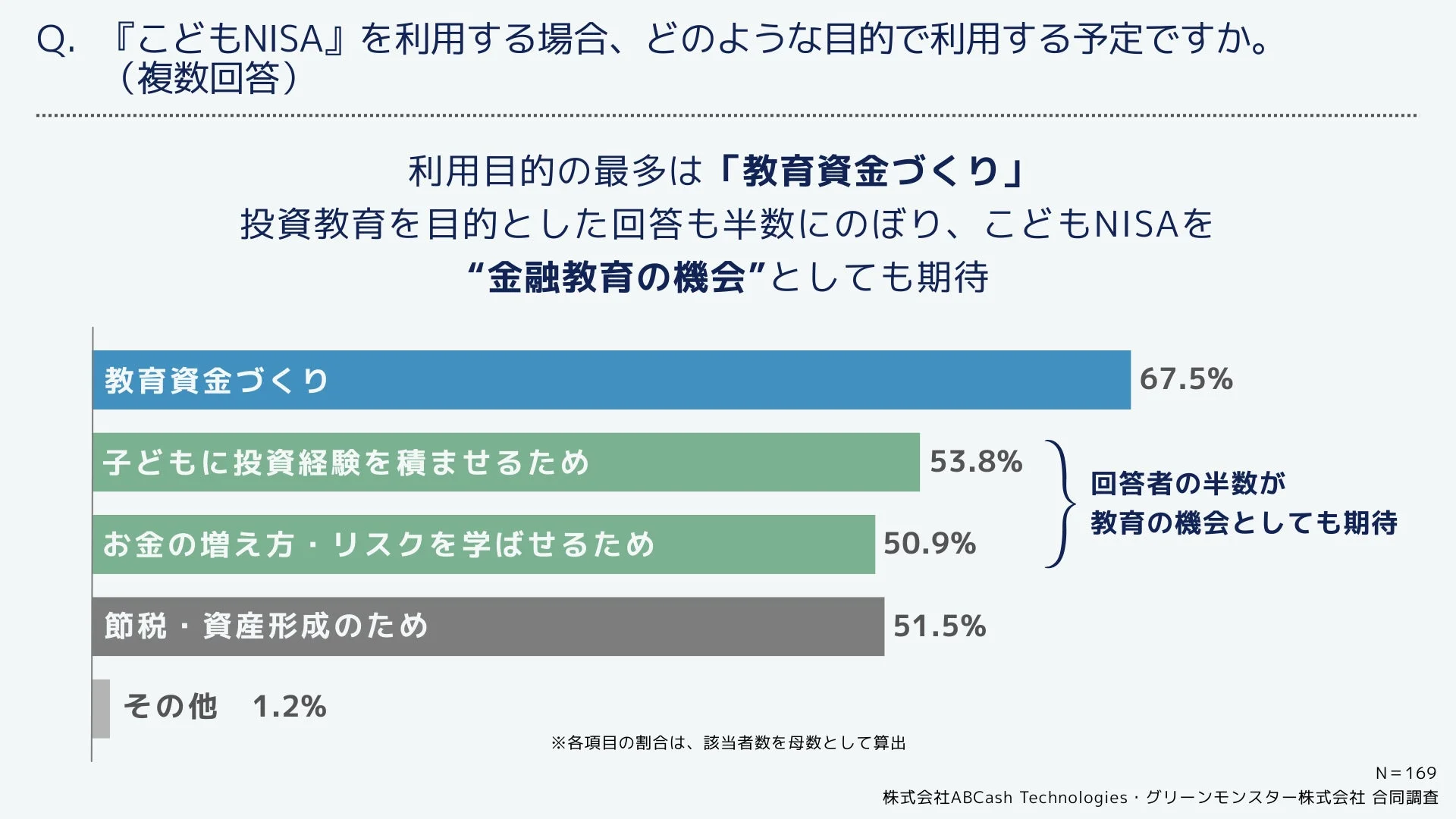 こどもNISAの利用目的