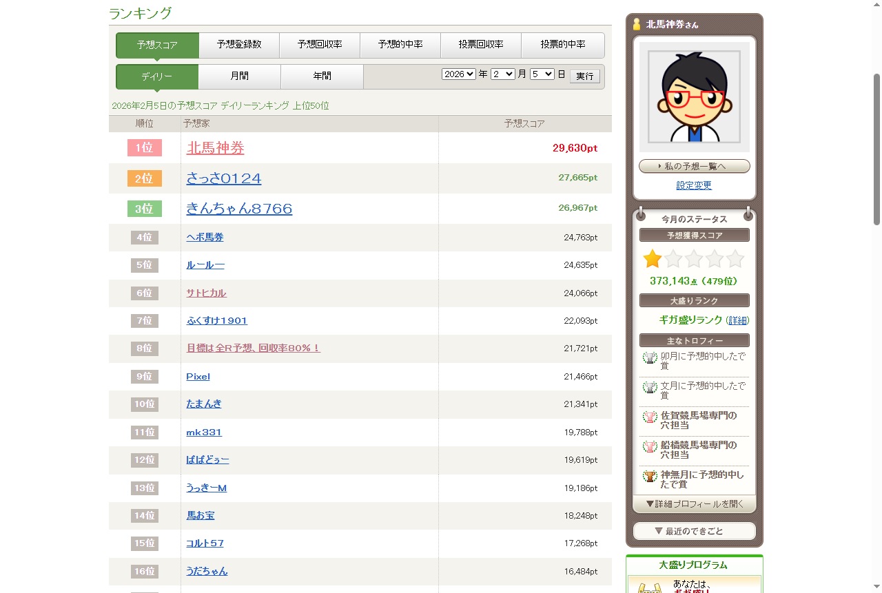 楽天競馬 みんなの予想 デイリーランキング1位 証拠画像