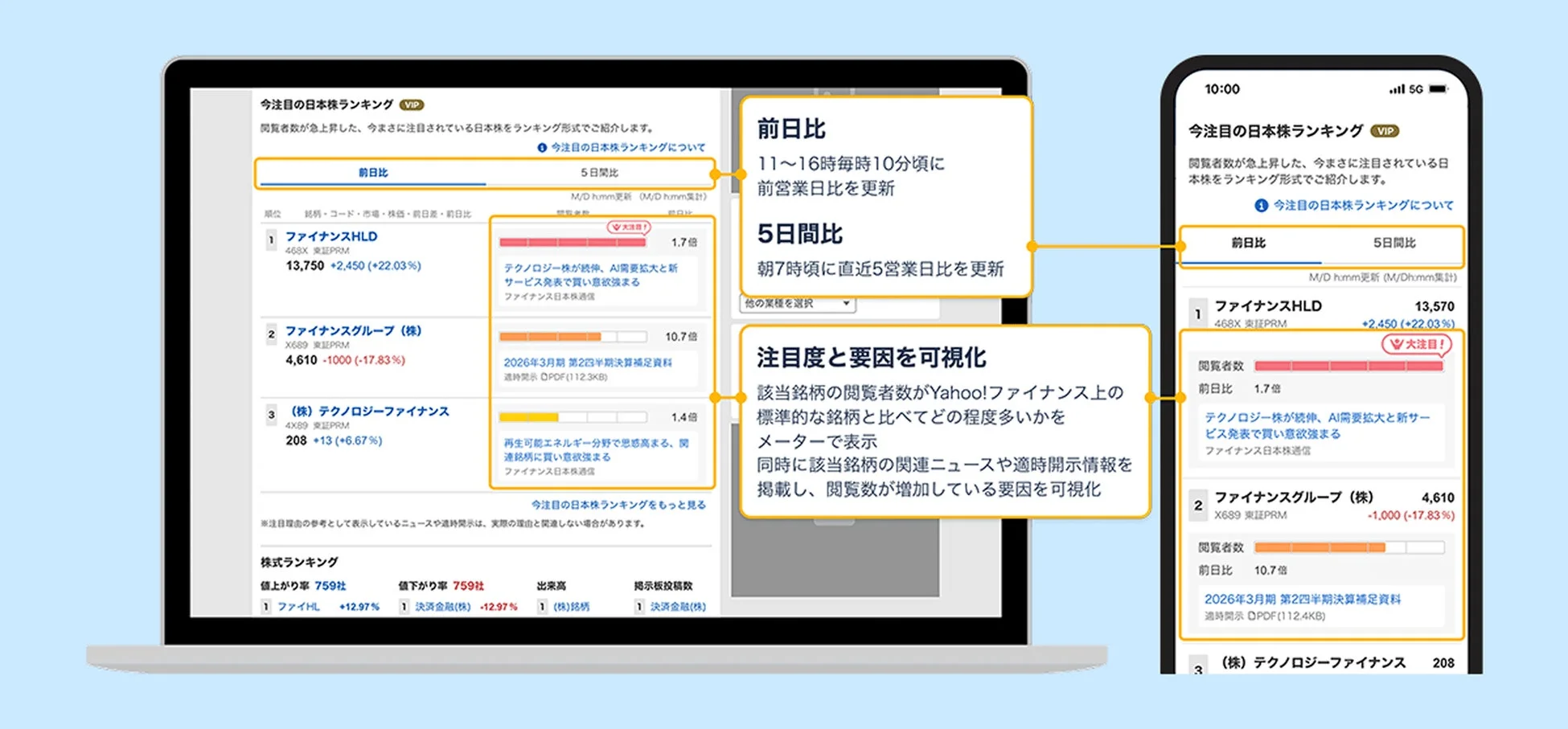今注目の日本株ランキング