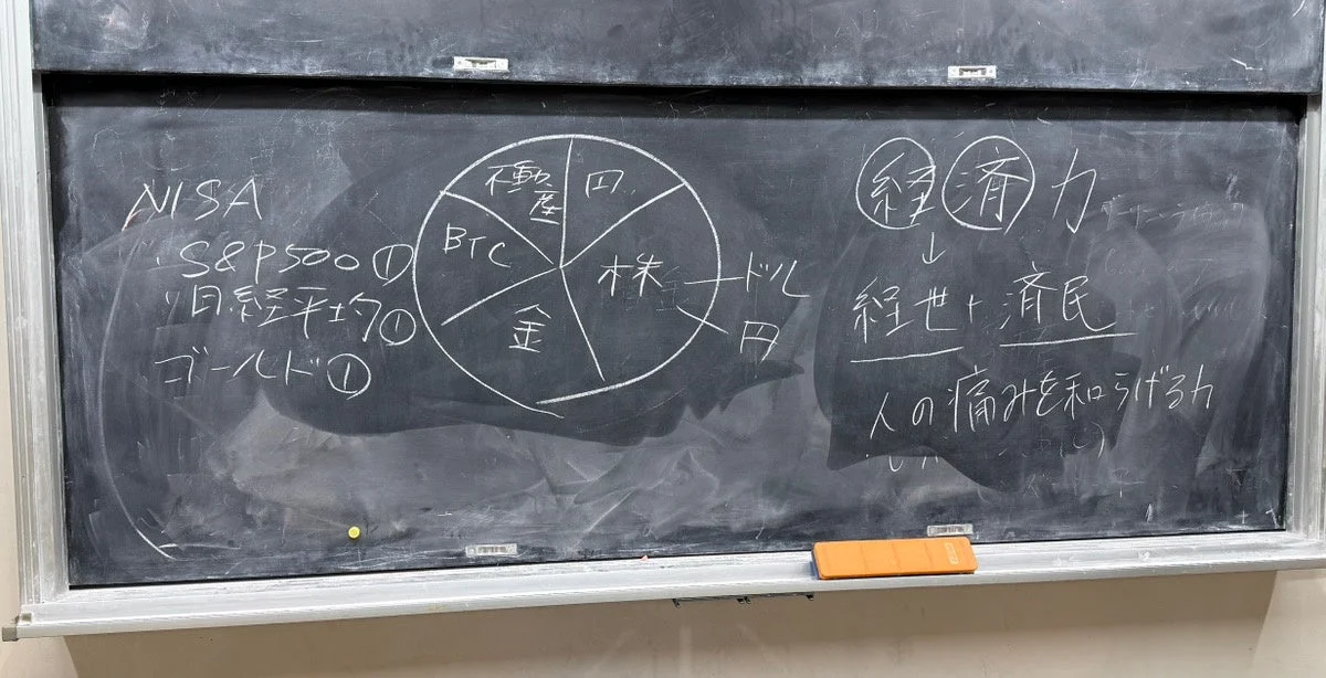 黒板に書かれた投資用語