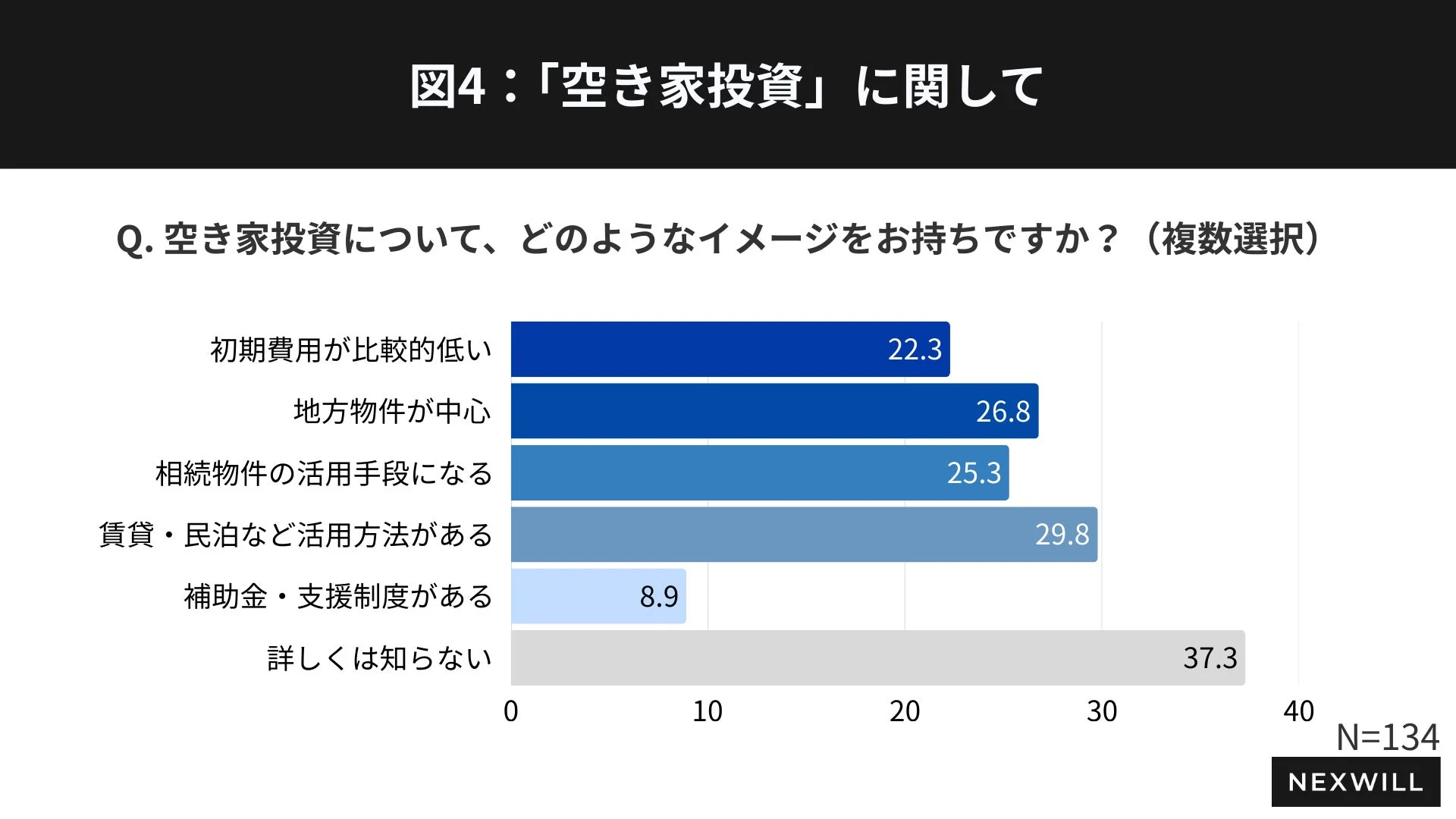 空き家投資のイメージ