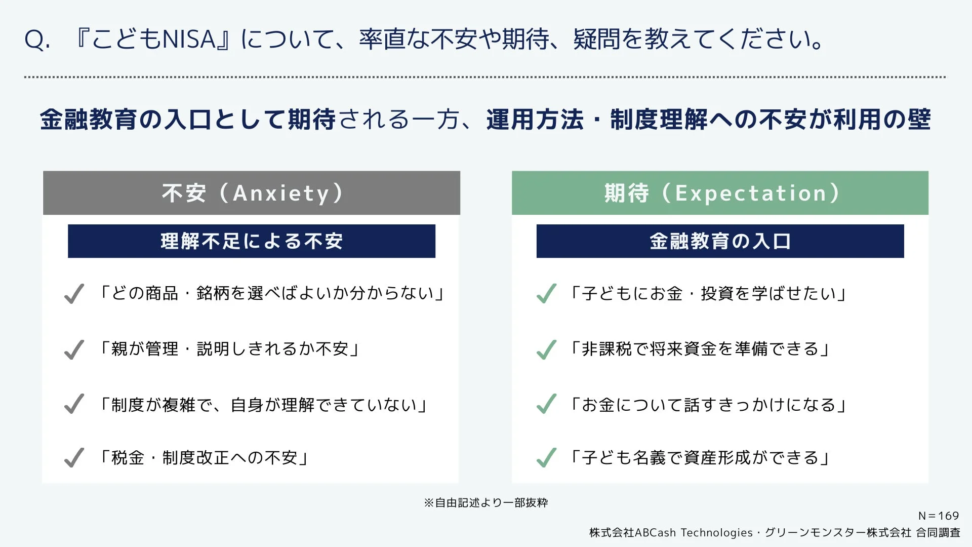 金融教育の入口として期待される一方、運用方法・制度理解への不安が利用の壁