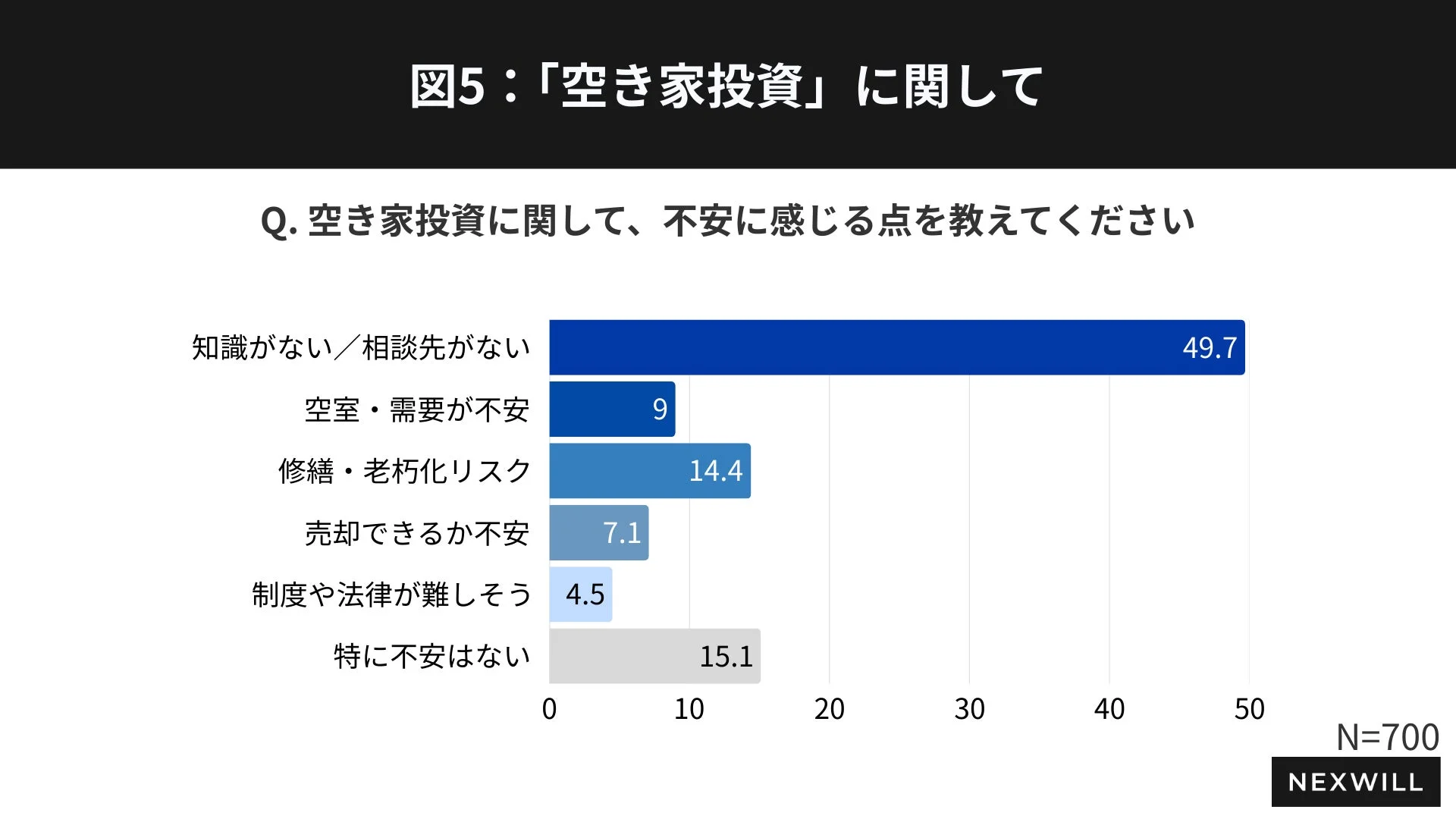 空き家投資の不安点
