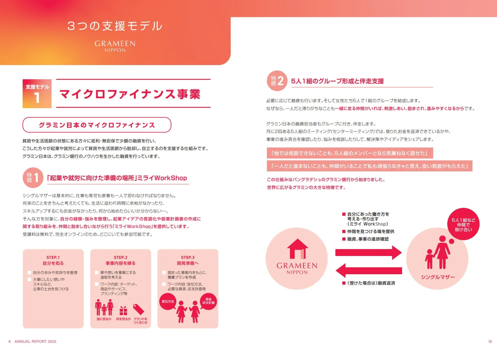 マイクロファイナンス事業の概要と特徴