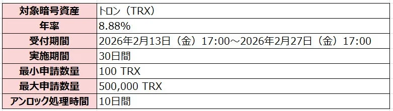 TRXステーキング詳細