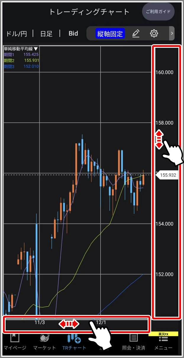 トレーディングチャートの画面拡大