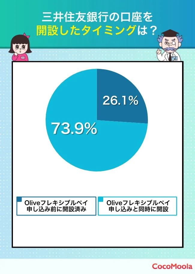 三井住友銀行の口座を開設したタイミングは?