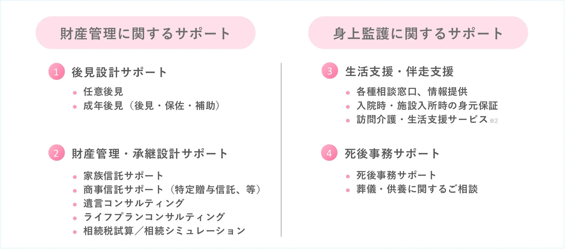 あいさぽのサービス詳細