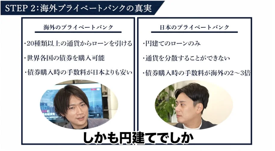 海外プライベートバンクの真実