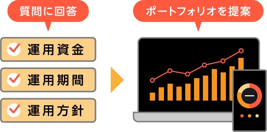 オートセレクトの仕組み