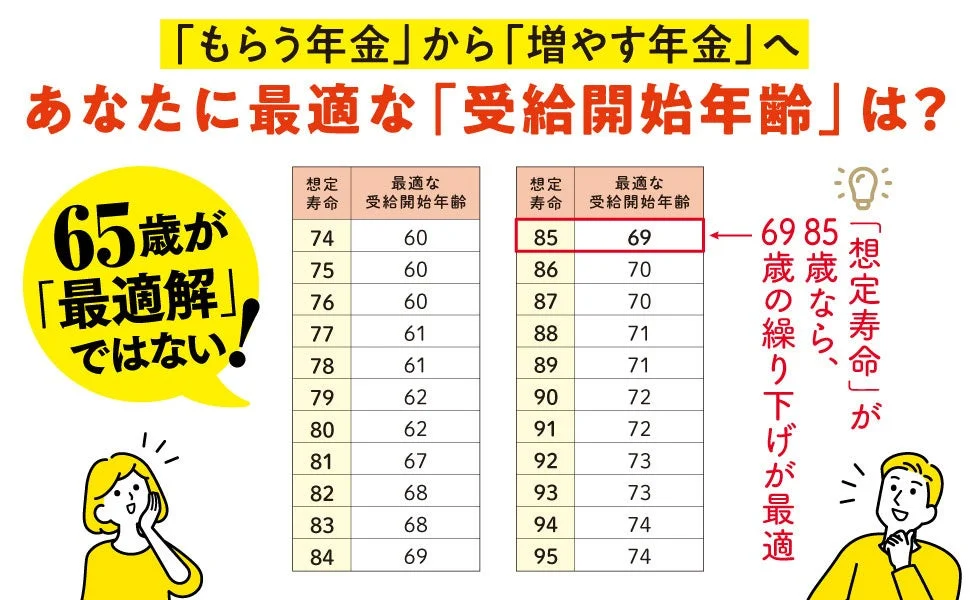 年金受給開始年齢の最適解