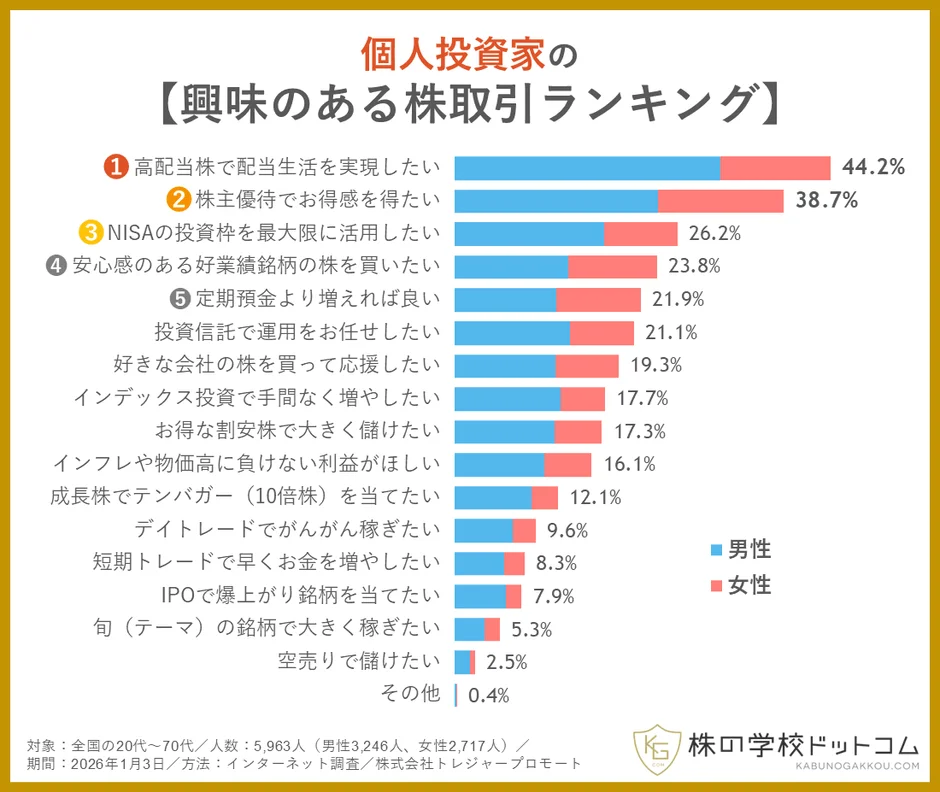 個人投資家の興味のある株取引ランキング