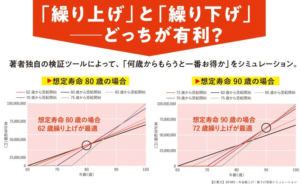 繰り上げと繰り下げのシミュレーション