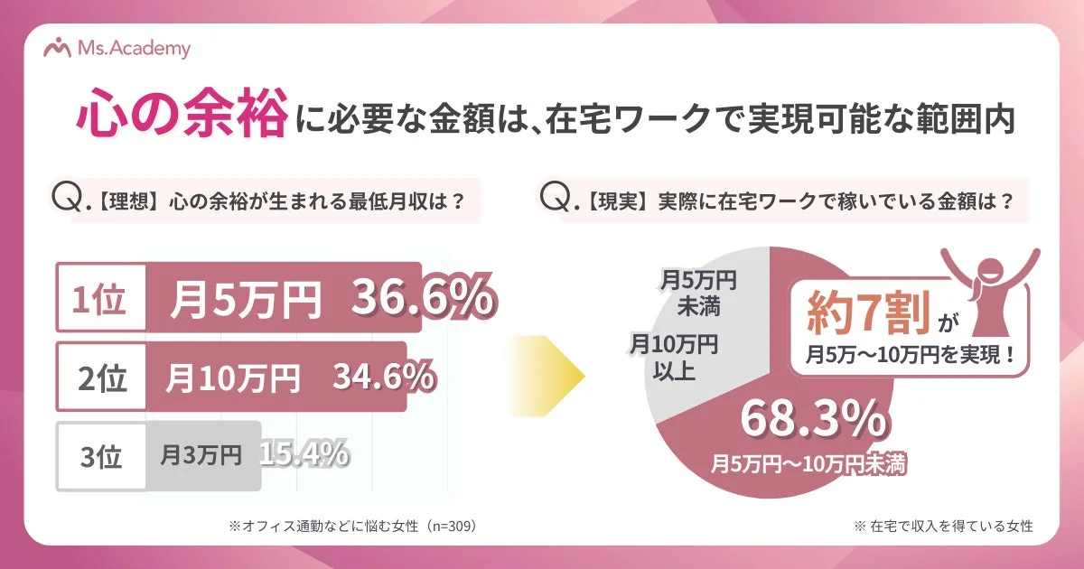 理想と現実の月収