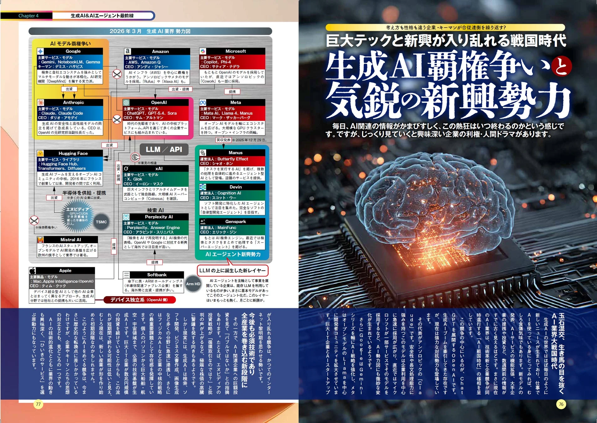 生成AI業界勢力図
