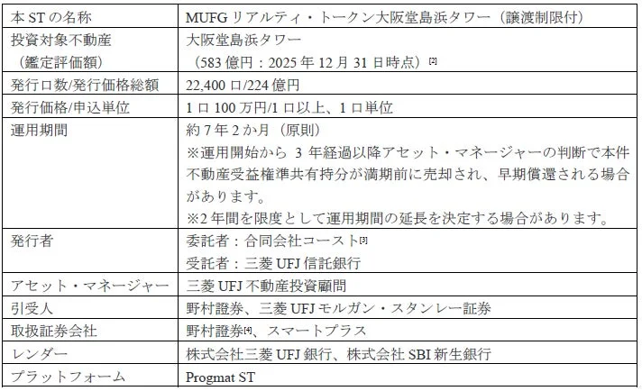 MUFGリアリティ・トークン大阪堂島浜タワーに関する詳細情報