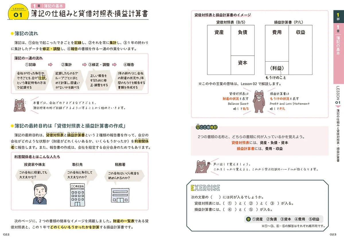 簿記の仕組みと貸借対照表・損益計算書