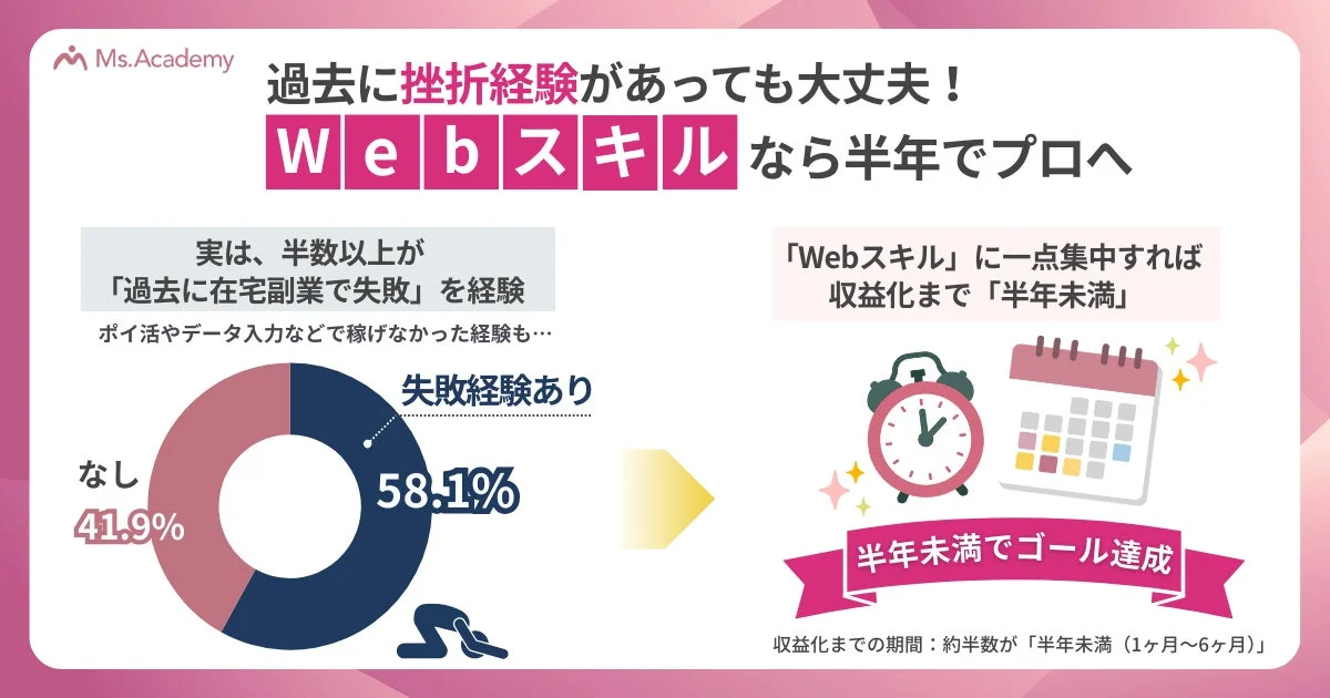 Webスキル収益化までの期間