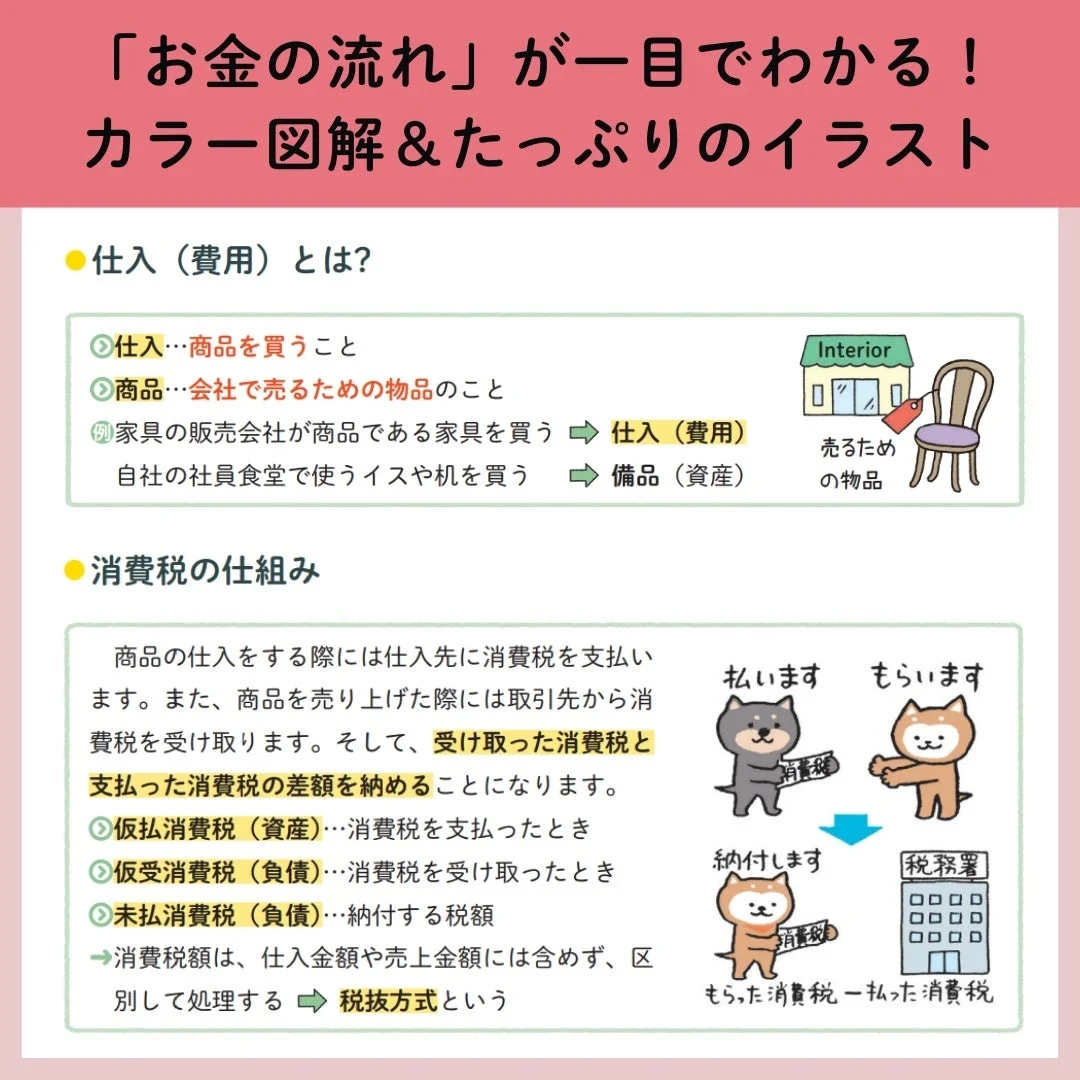 お金の流れと消費税の仕組み