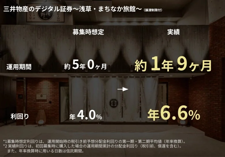 三井物産のデジタル証券～浅草・まちなか旅館～の投資成果
