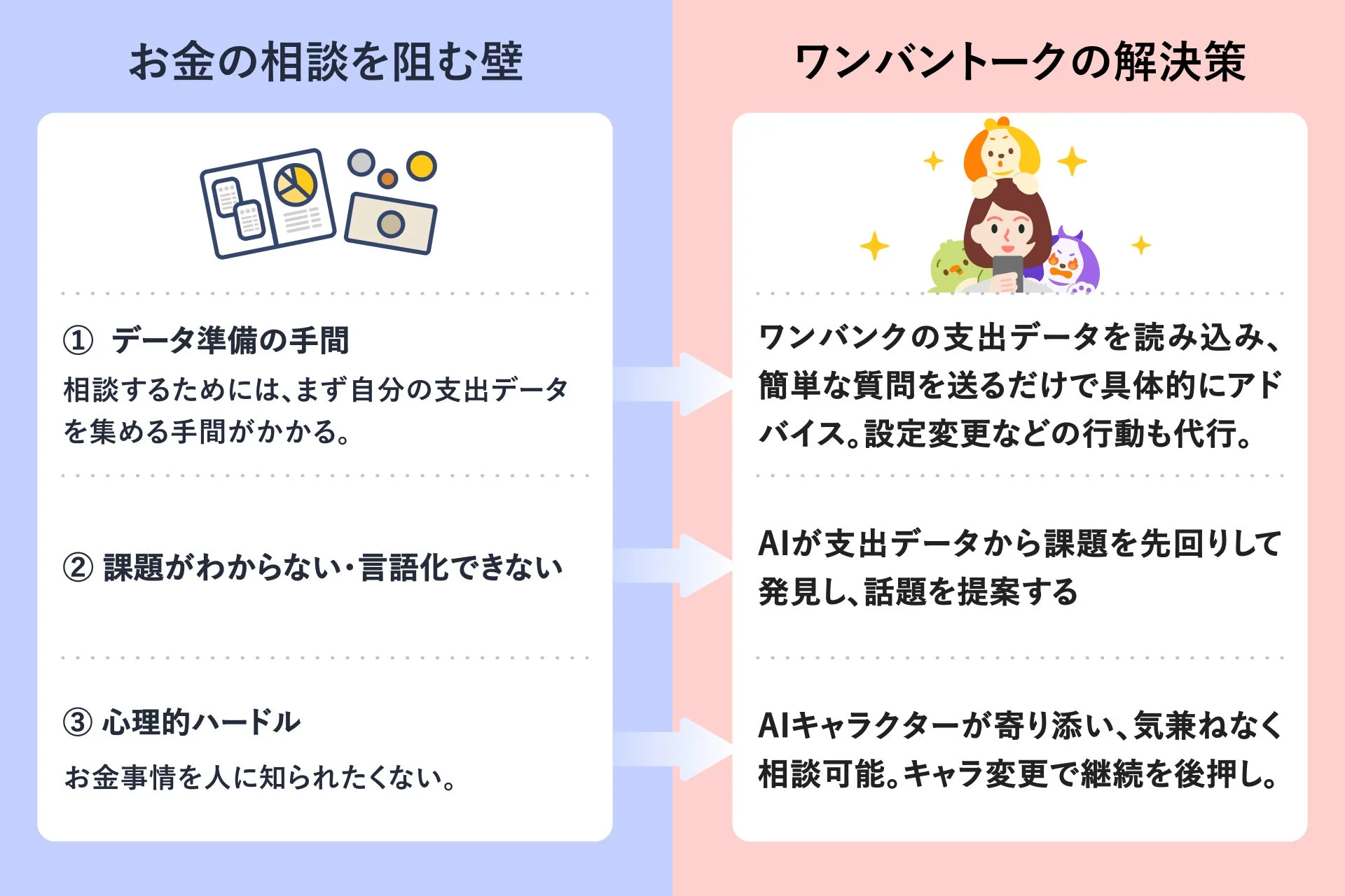 お金の相談を阻む3つの壁とワンバントークの解決策