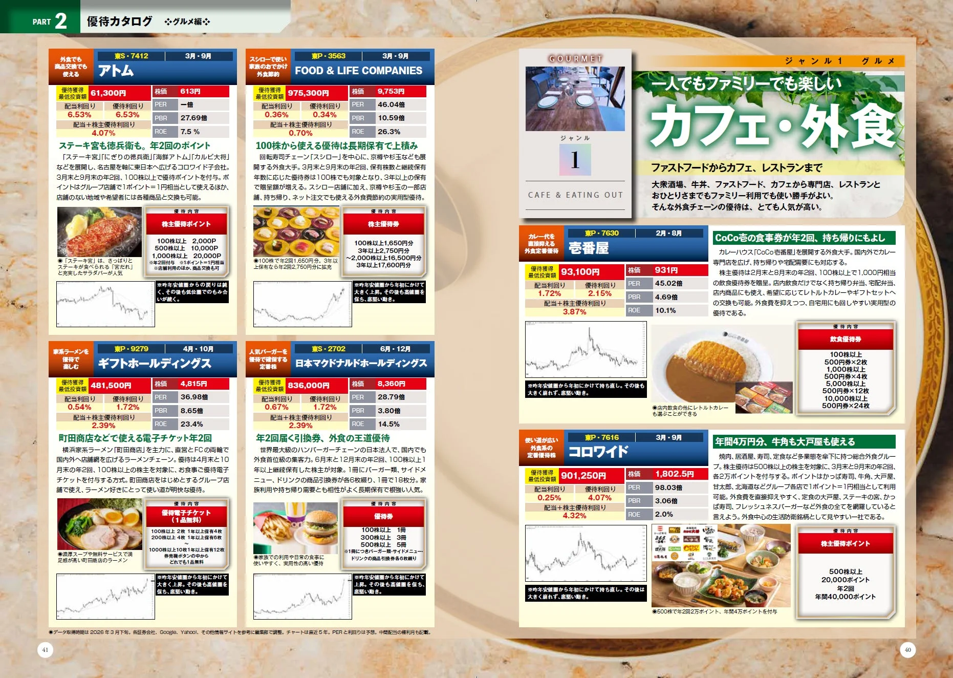 グルメ優待カタログ