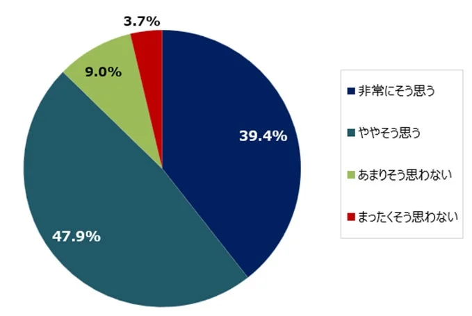 資産形成の必要性