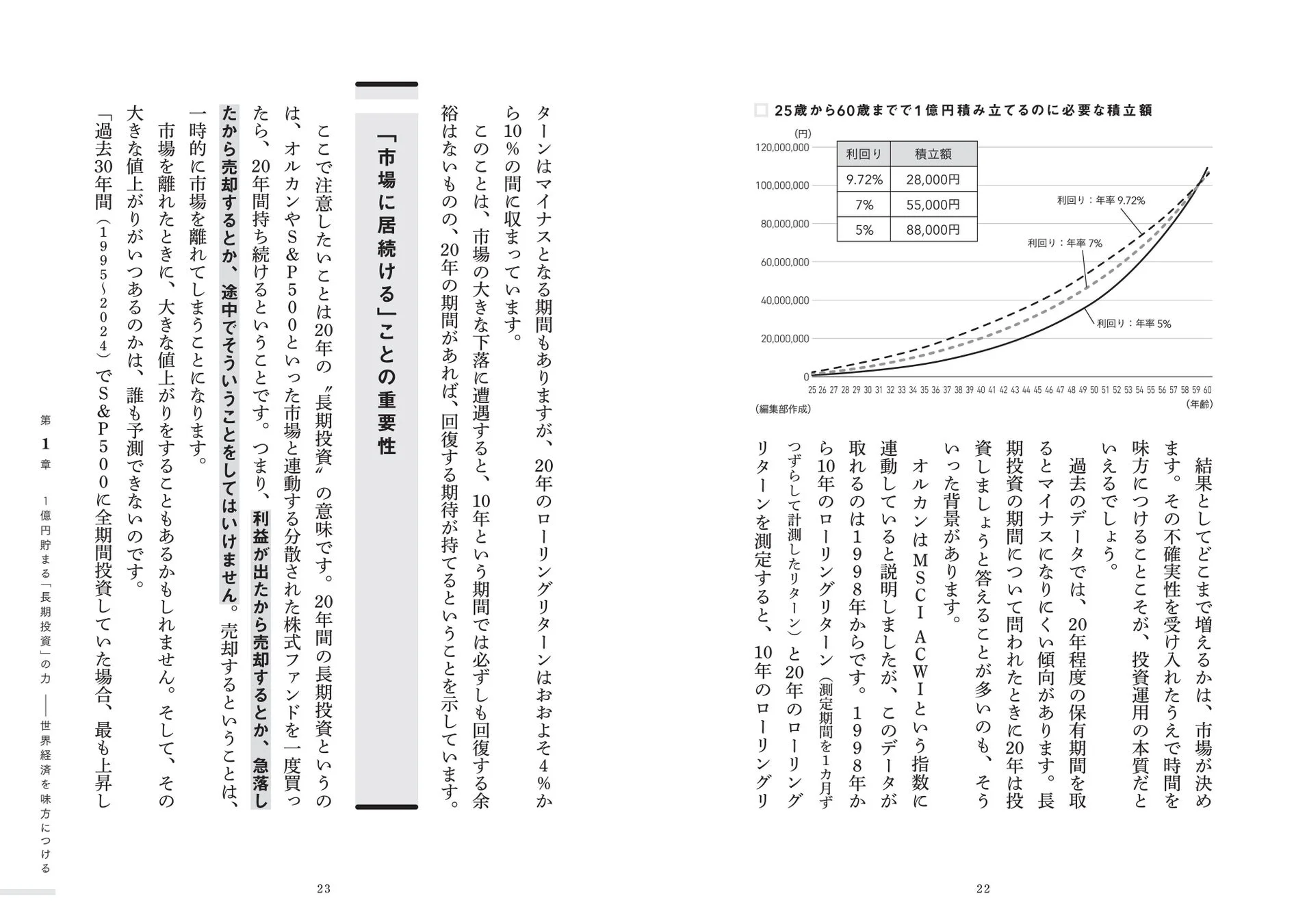 25歳から60歳までで1億円積み立てるのに必要な積立額
