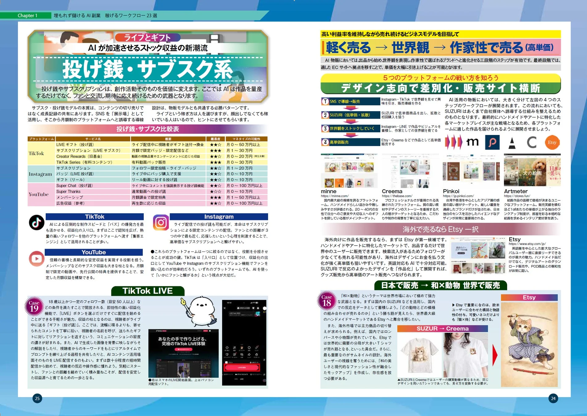 投げ銭・サブスク系とAI物販