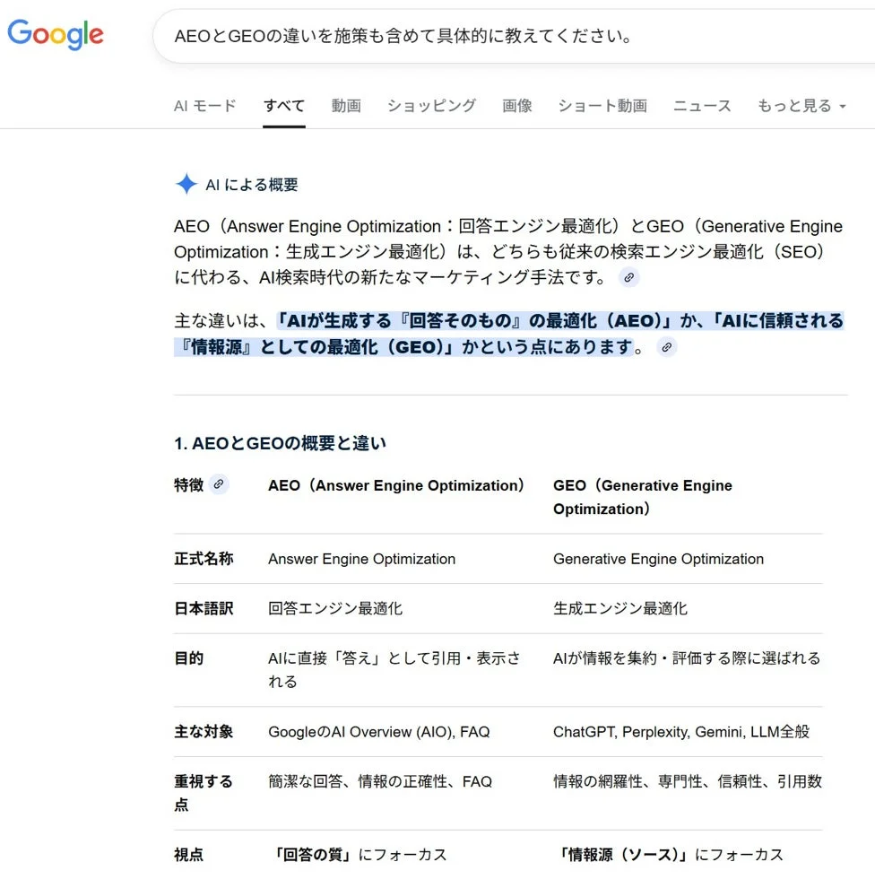AI Overviewsの例