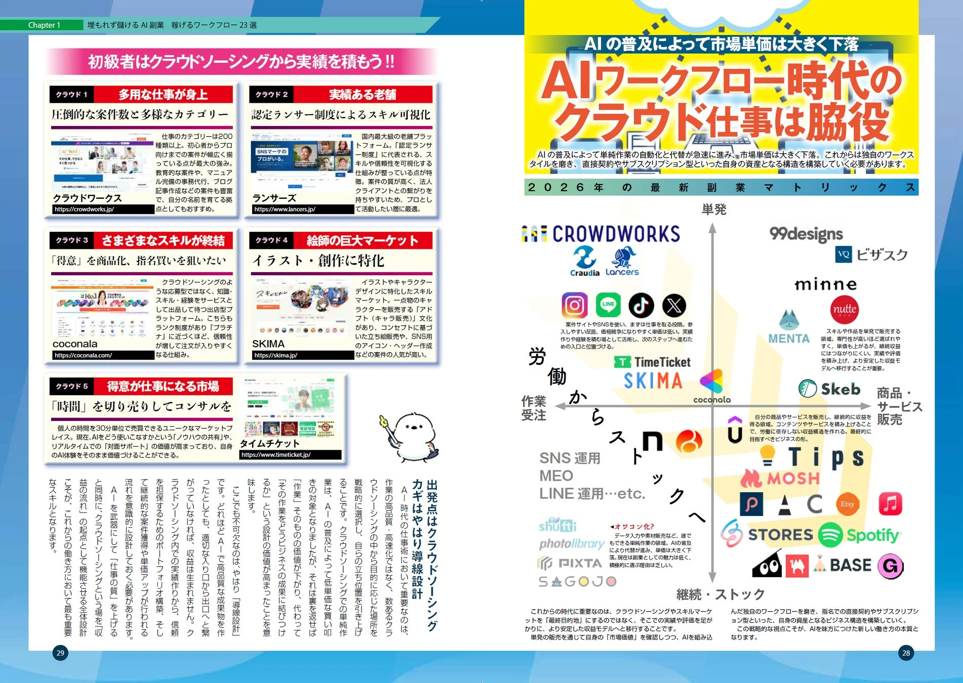 クラウドソーシングから実績を積む