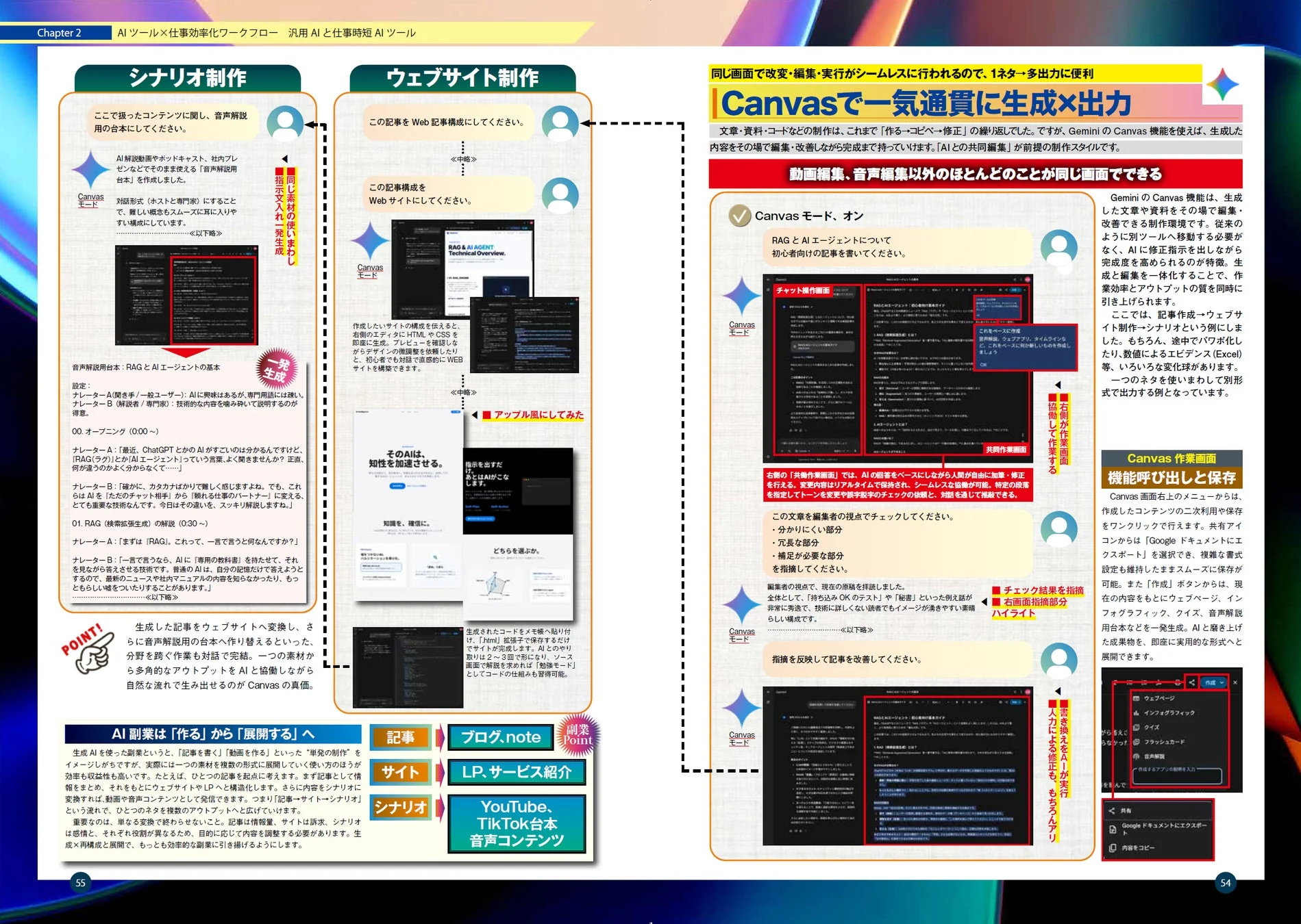 Gemini Canvasを活用したマルチフォーマット展開