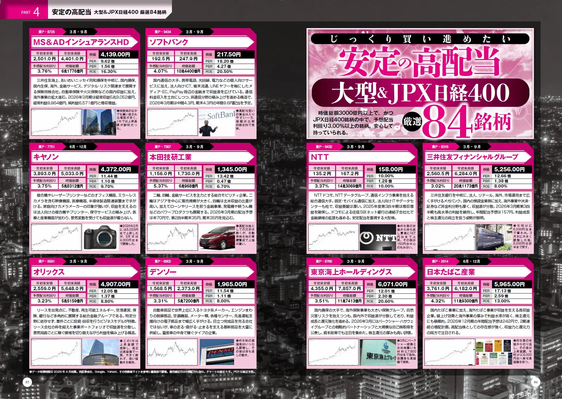 安定の高配当 大型&JPX日経400