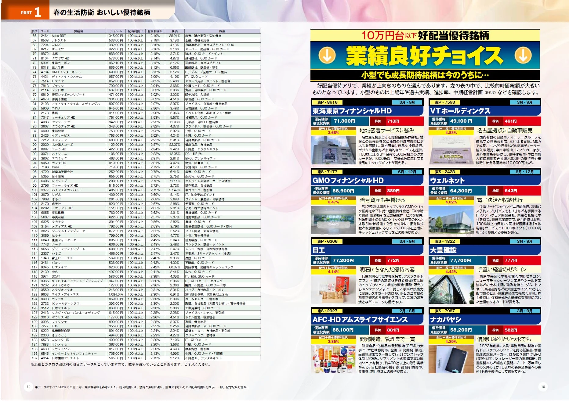 10万円台以下で買える 配当あり優待銘柄