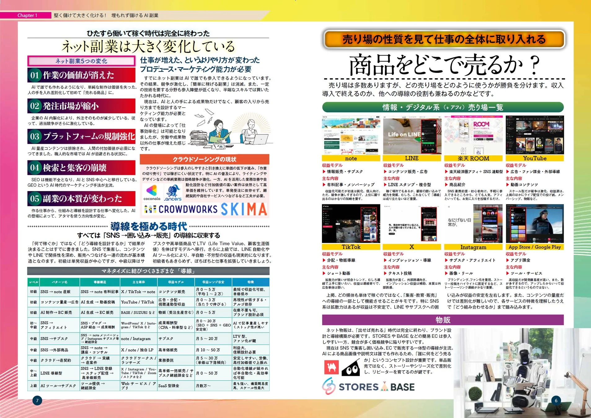 AI時代の副業の変化と稼ぎ方