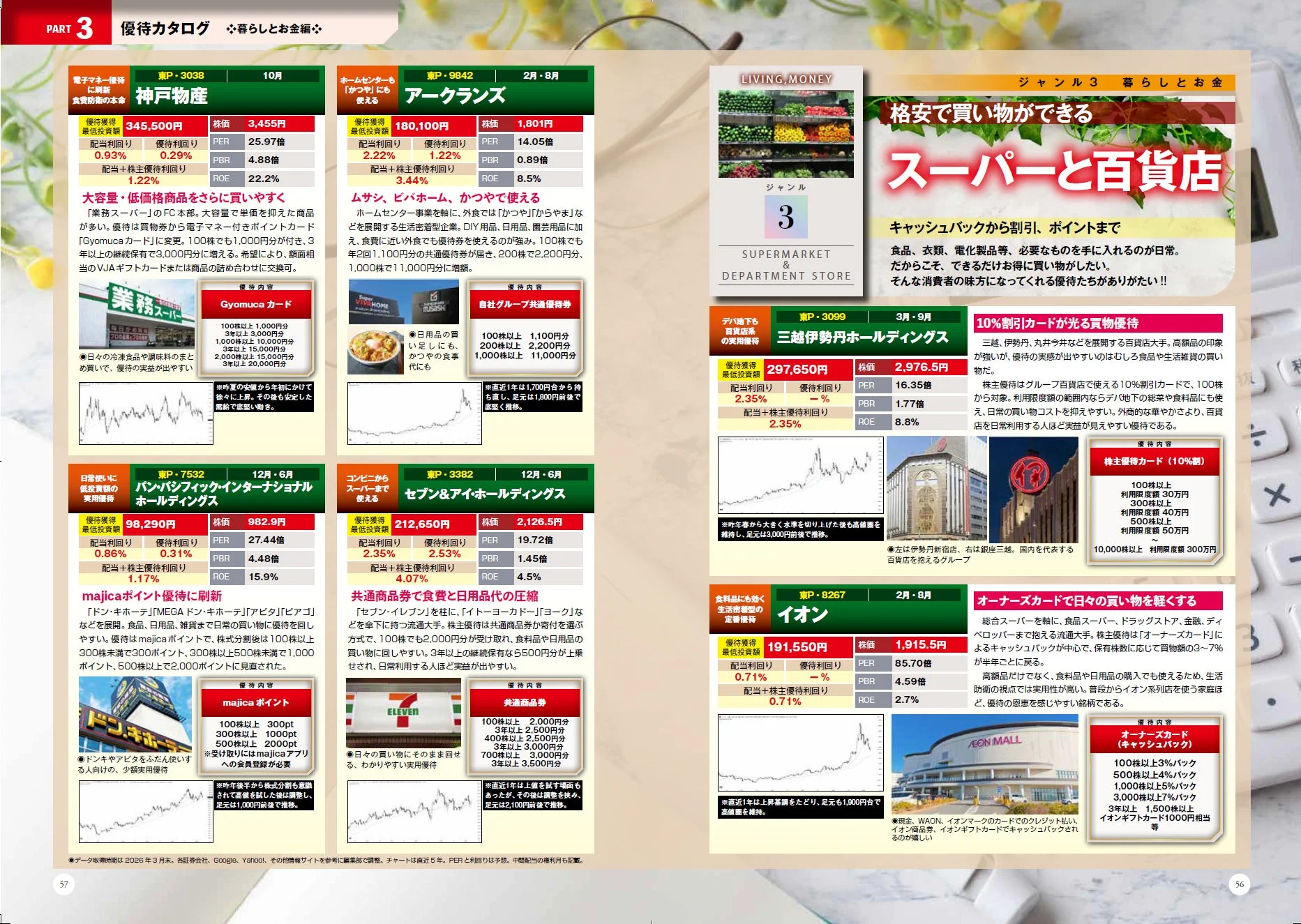 暮らしとお金優待カタログ