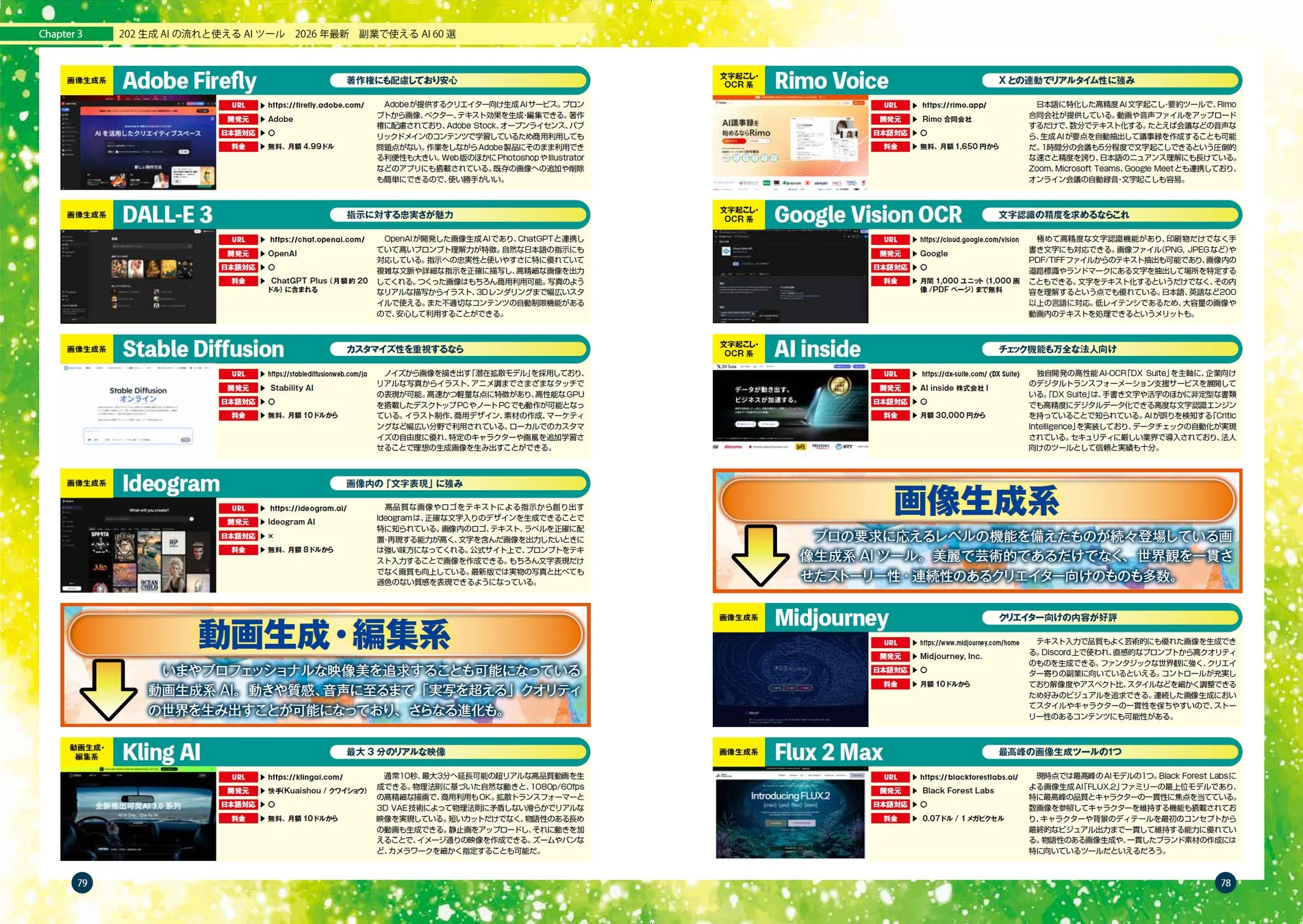 2026 最新 副業で使える AI 60 選