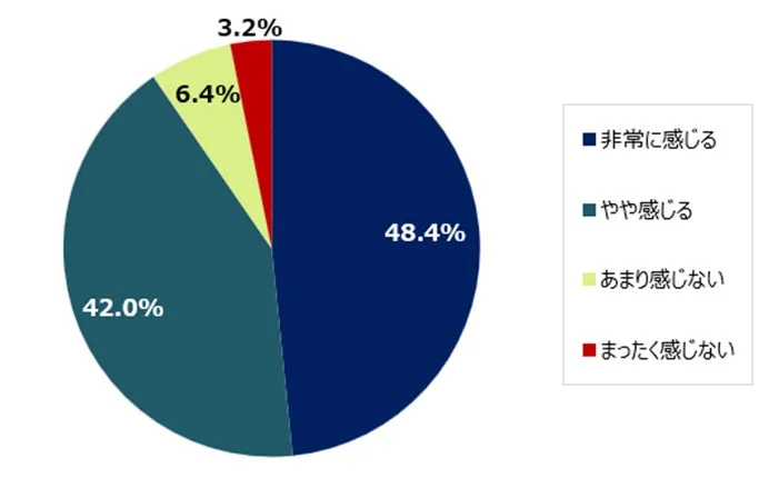 預貯金だけで将来に備える不安