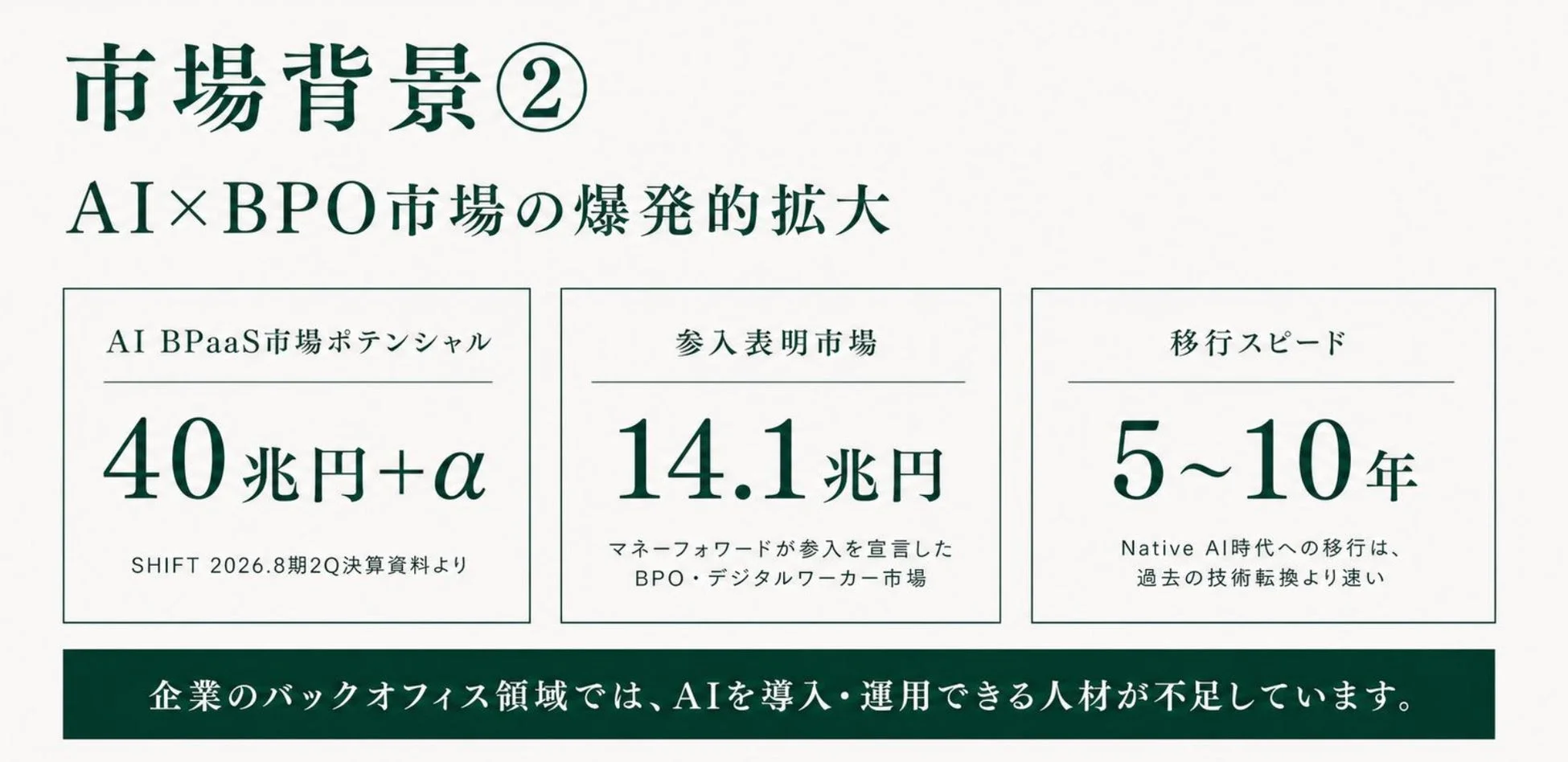 AI×BPO市場の爆発的拡大