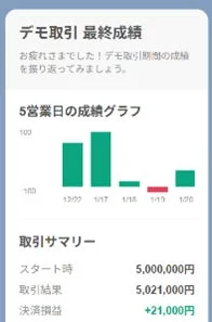 LINE FX デモ取引の成績画面
