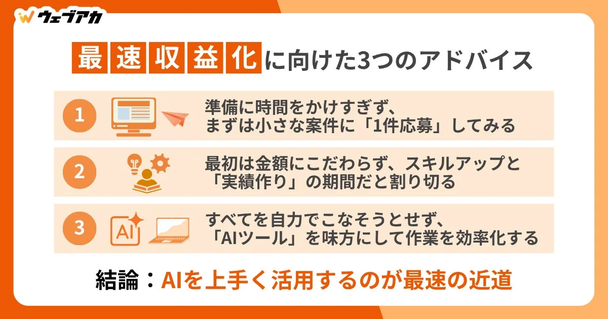最速で収益化するための3つのアドバイスが示されています