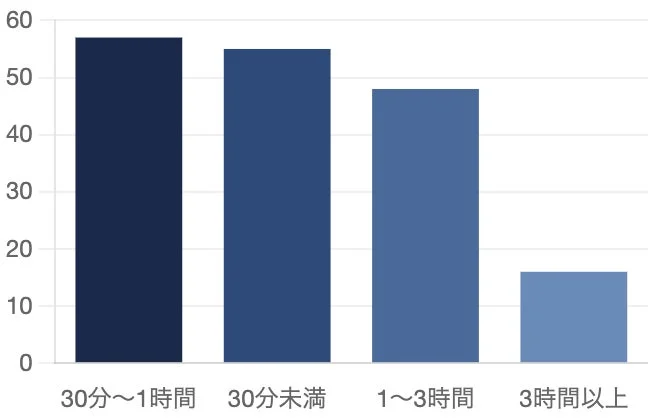 1日の取引時間