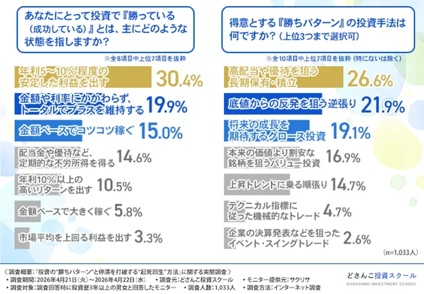 投資における成功の定義と勝ちパターン